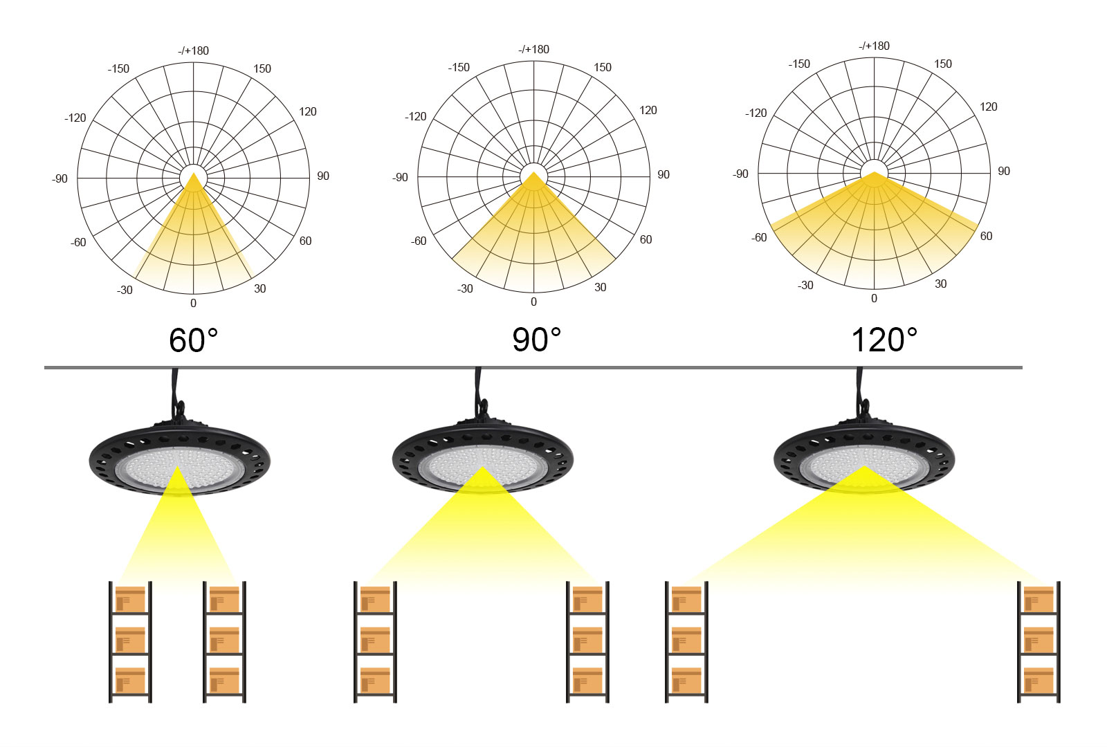 IP65 LED UFO High Bay Light (5)