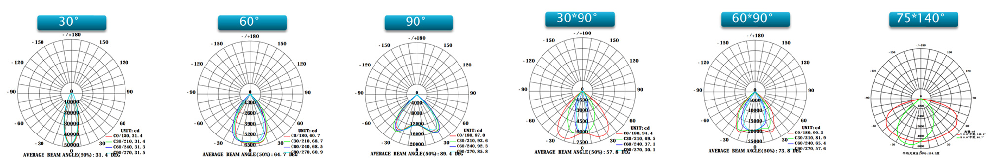 led-tuyến-cao-bay-góc-chùm-ánh sáng