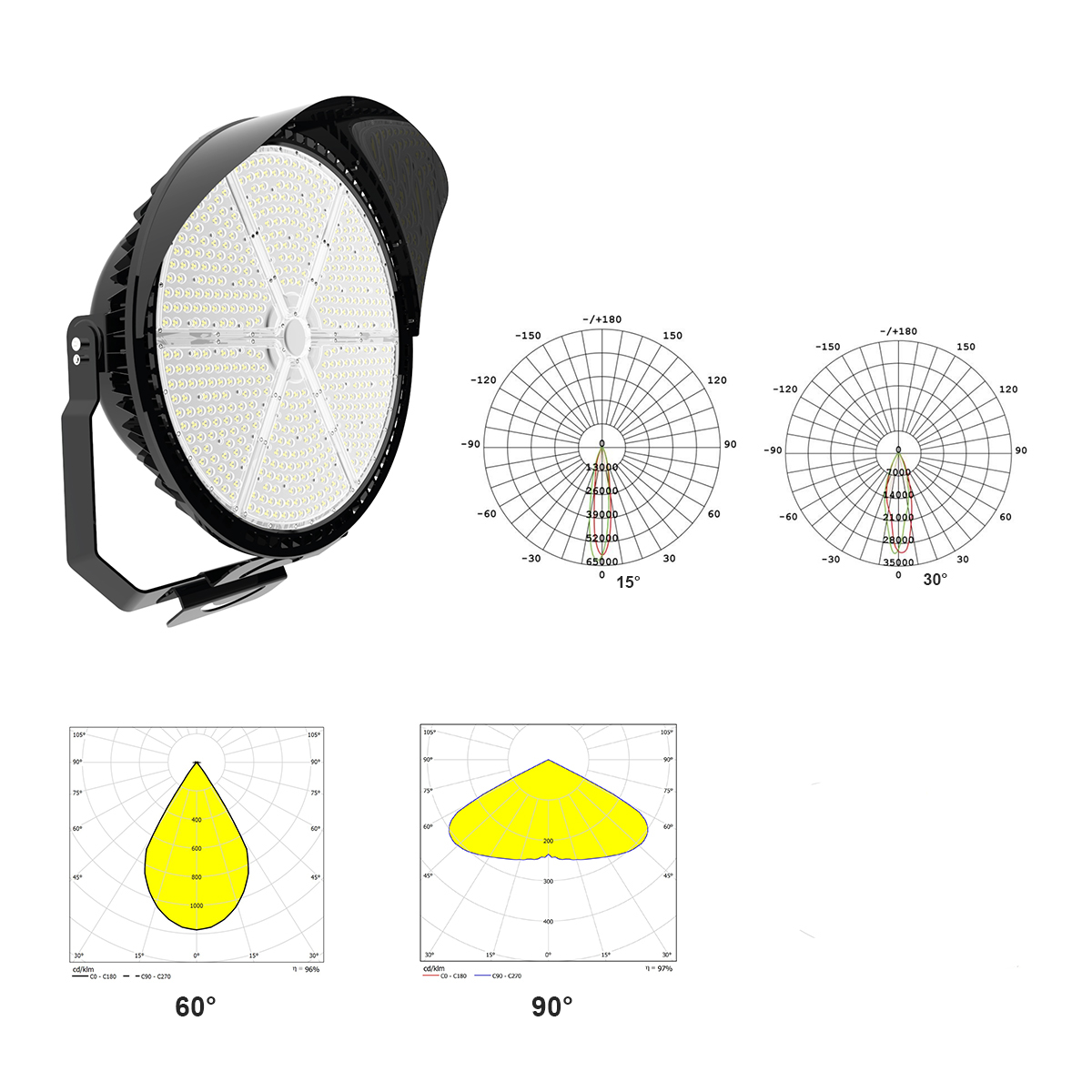 led stadionlichten stralingshoek