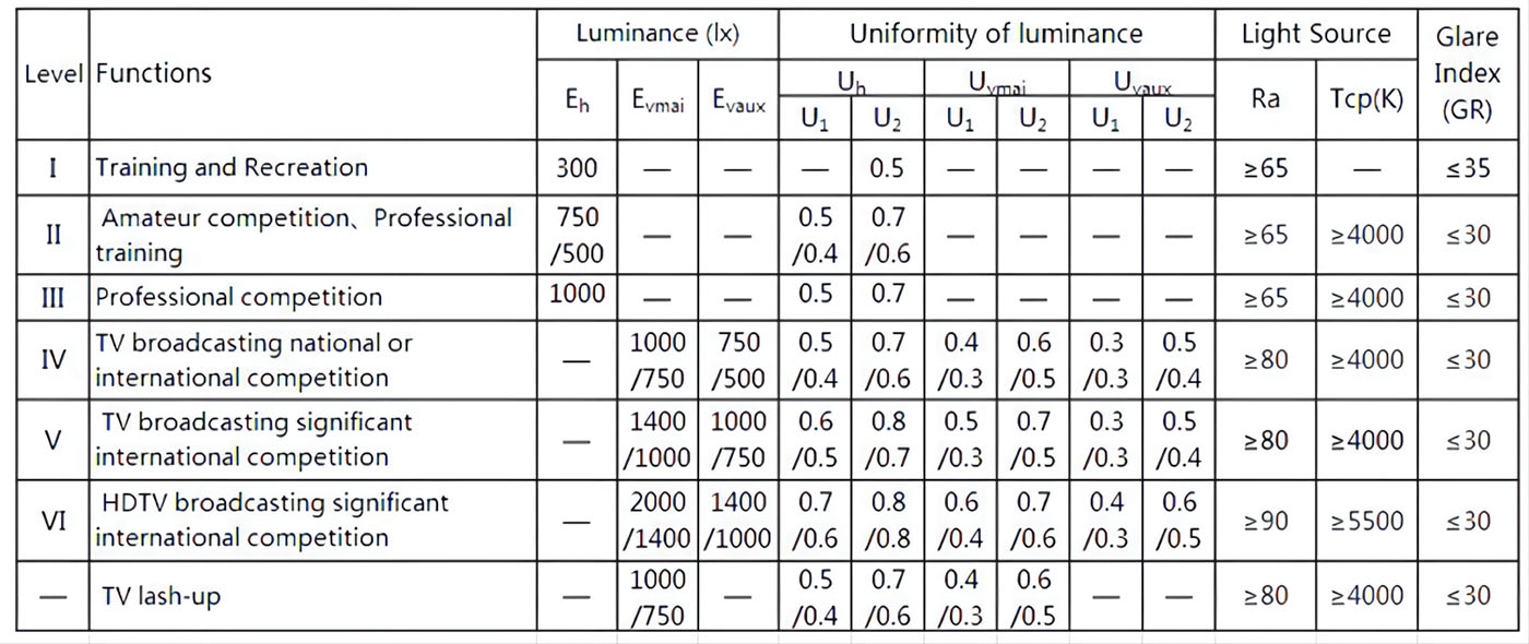 Lampu Badminton 3