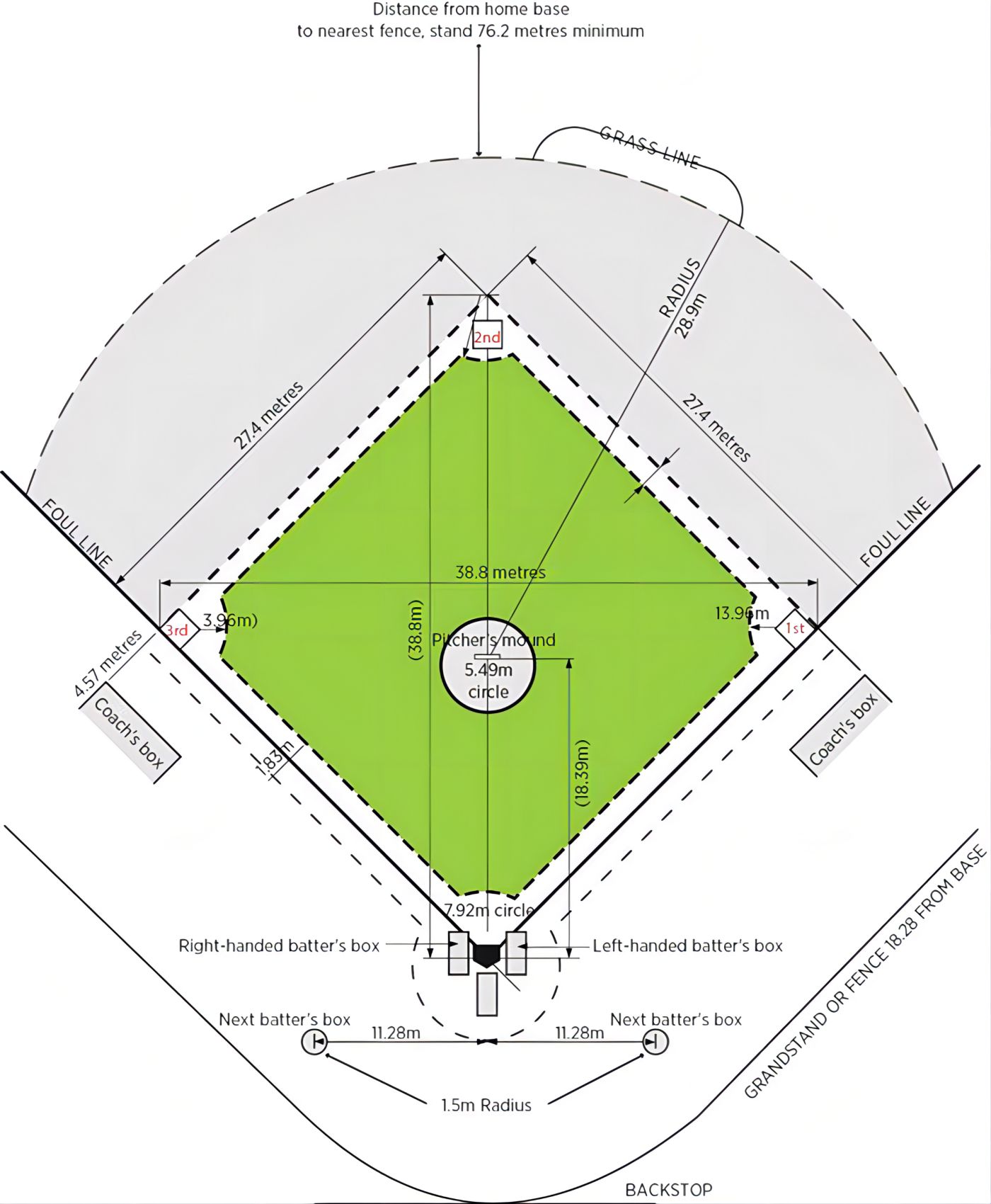 Iluminação de beisebol 2