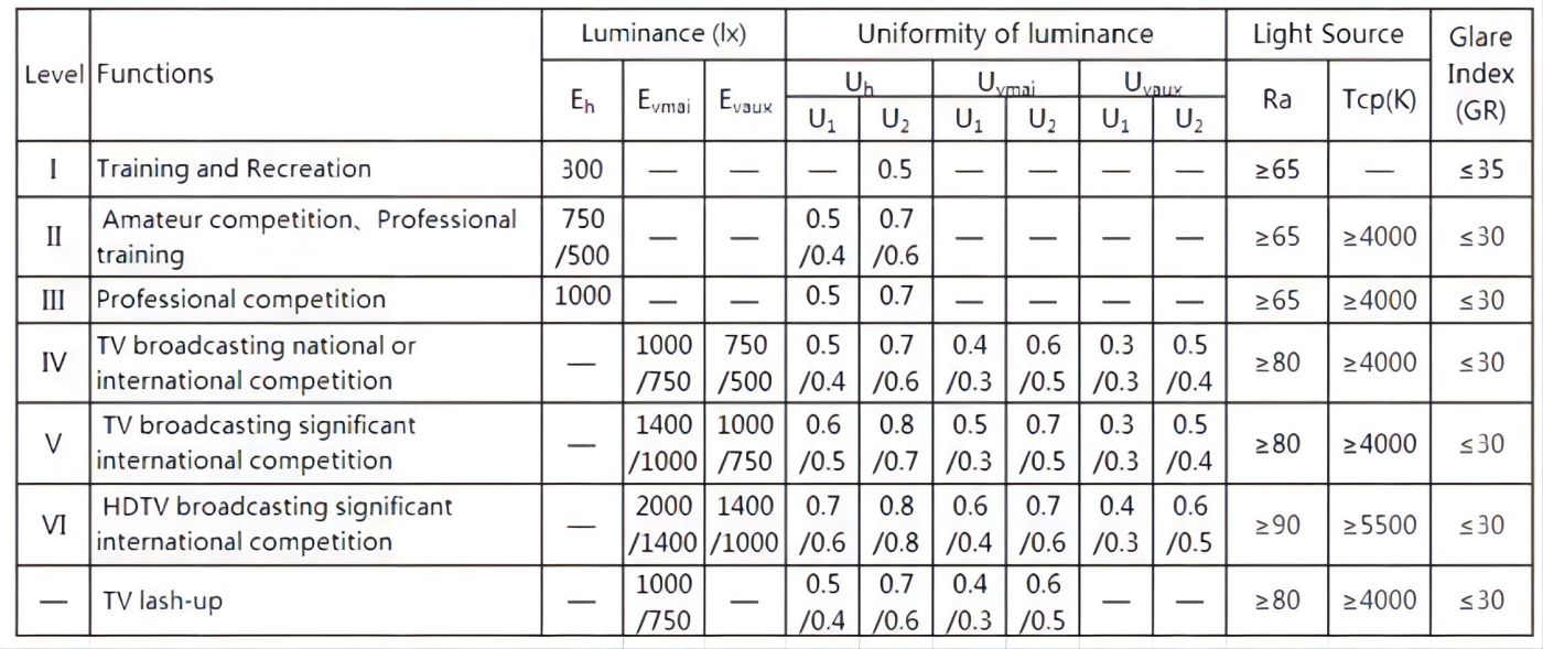 Iluminación de baloncesto 2