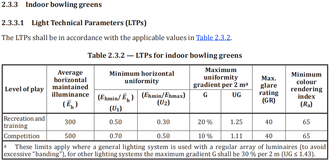 Bowling Greens Lighting 7