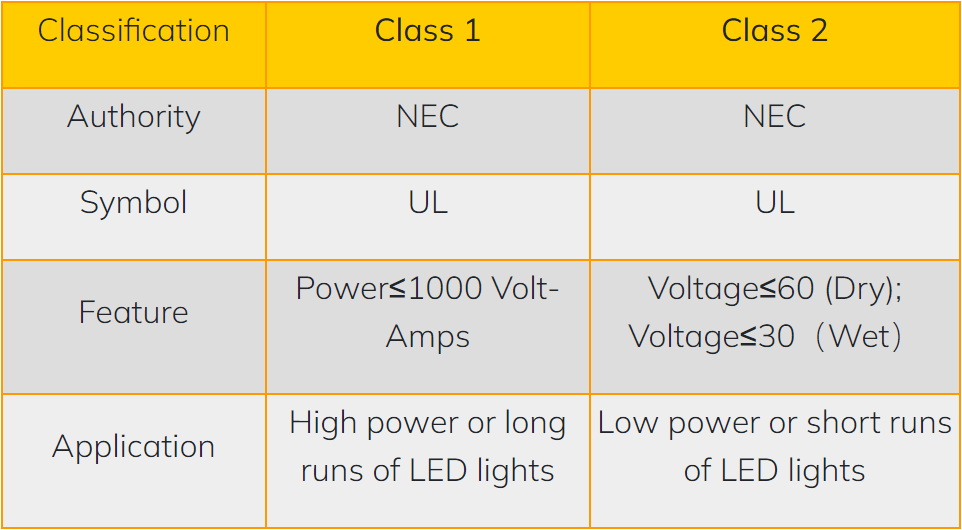 Class 1 vs Class 2