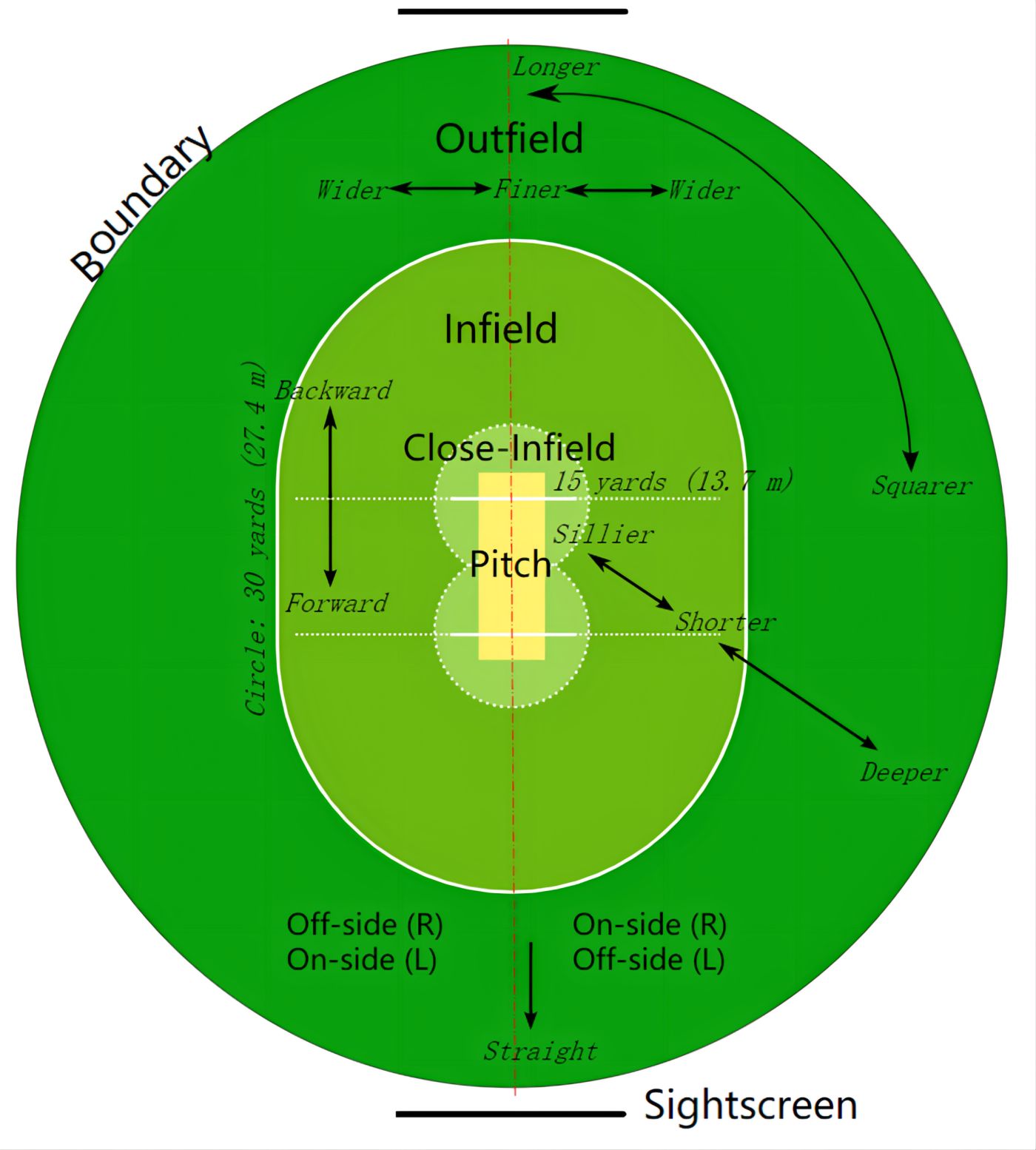 Cricketverlichting 4