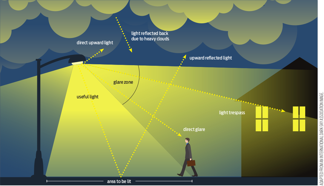 Glossary of Lighting Terms 10