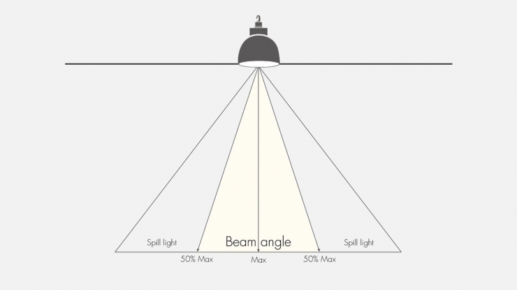 Glossary of Lighting Terms 4