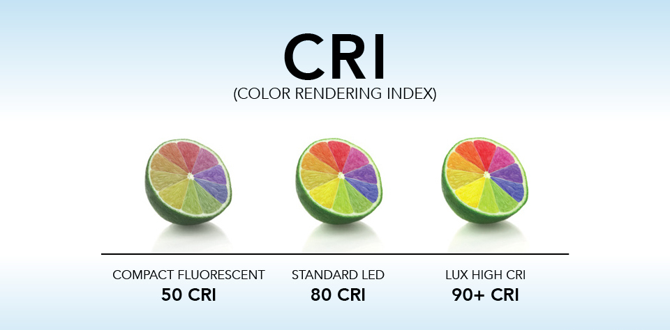 Glossary of Lighting Terms 5