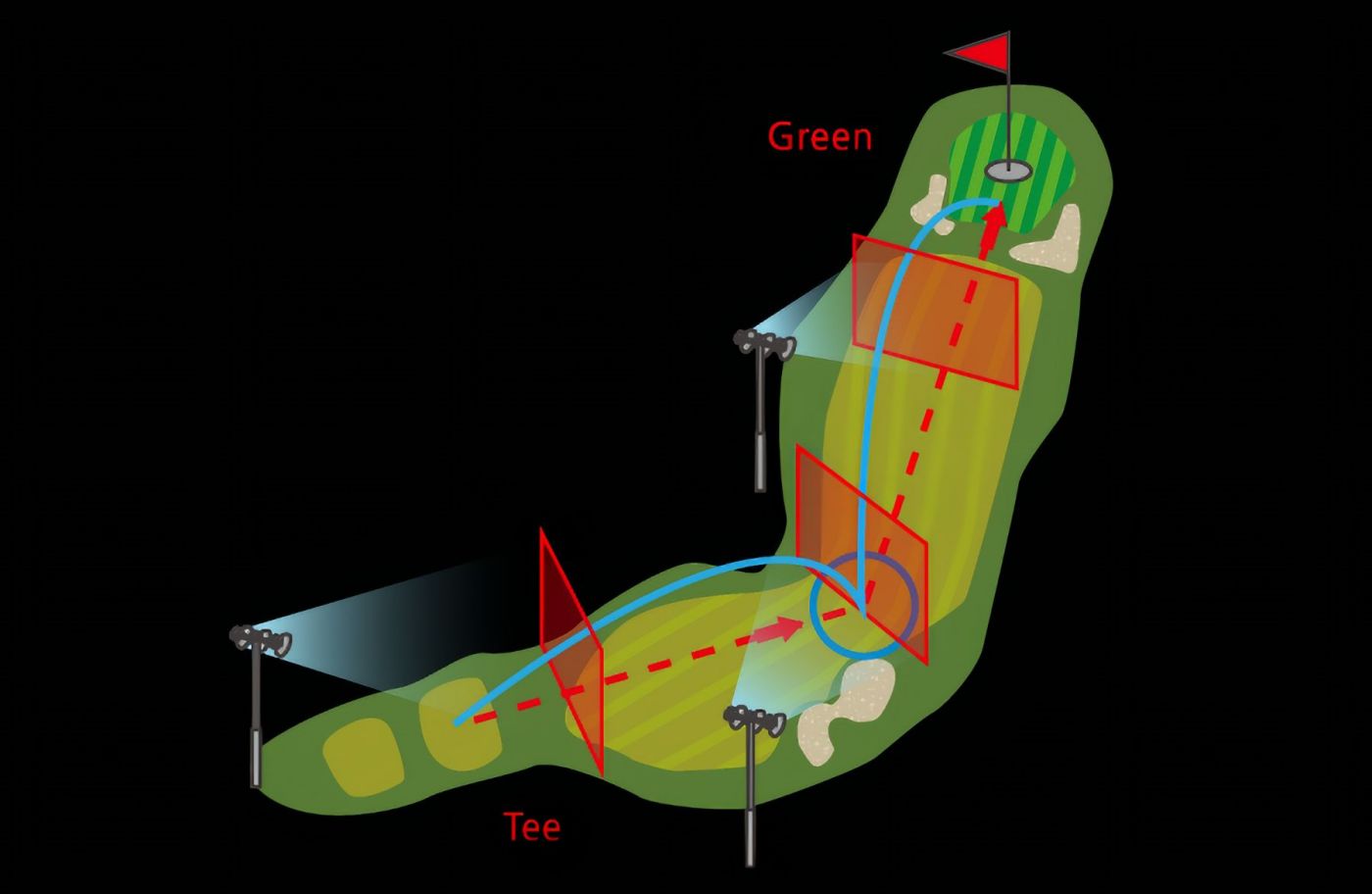 Požiadavka na osvetlenie golfu 2