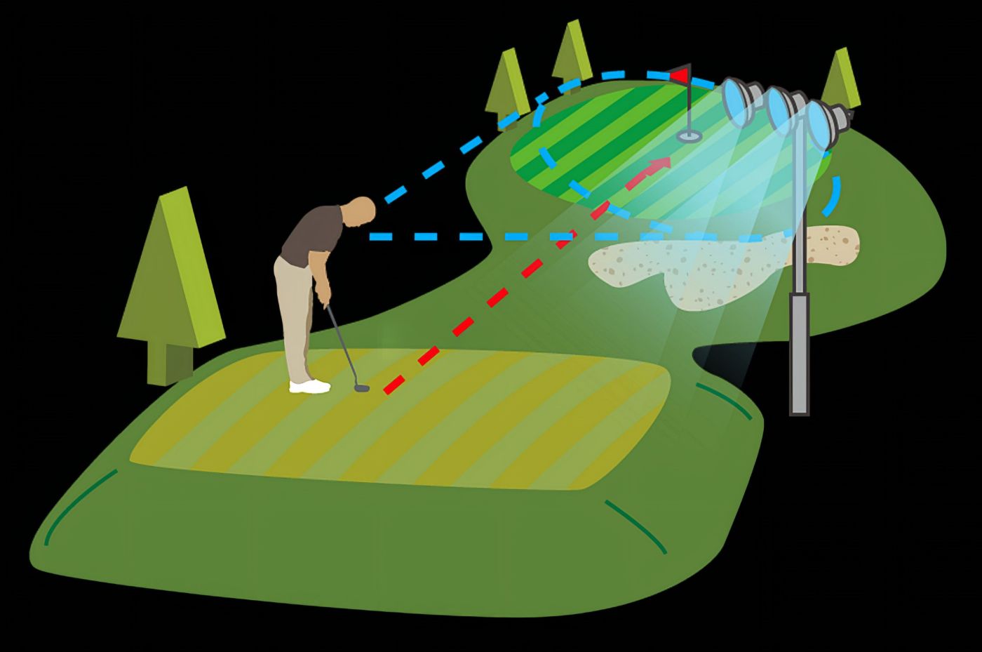 Esigenza di illuminazione di golf