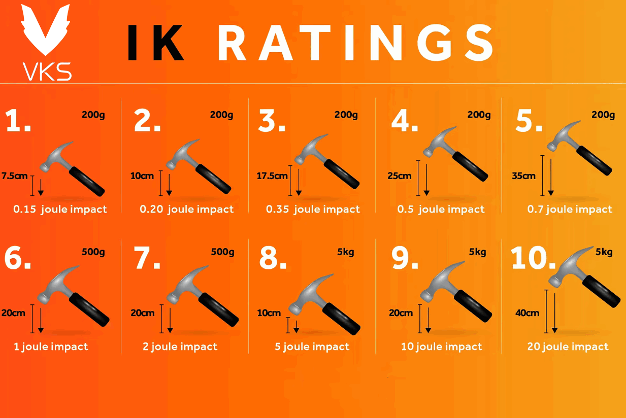 IK Rating 2