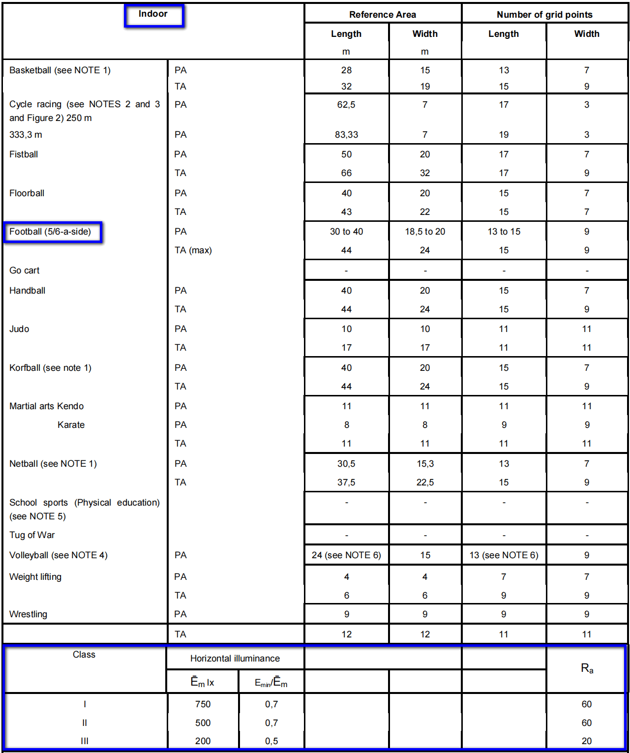 Vidaus sporto apšvietimo reikalavimas