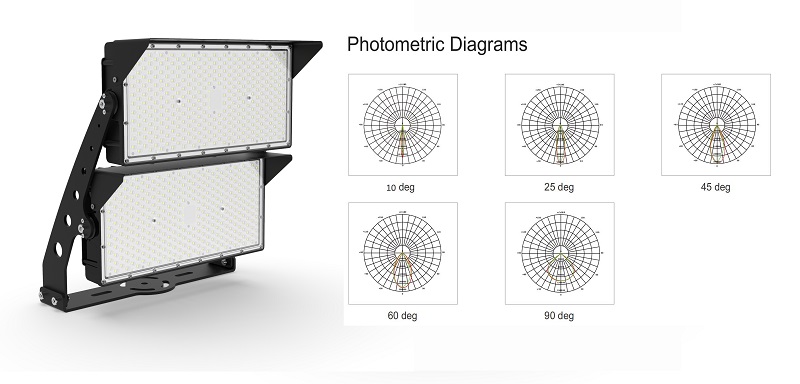 LED-اسٽيڊيم-High-mast-light-beam-angle