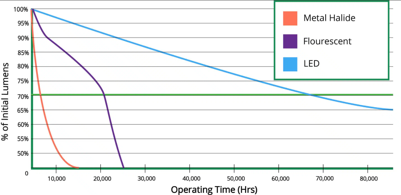 Factor Maintenance Lighting 3