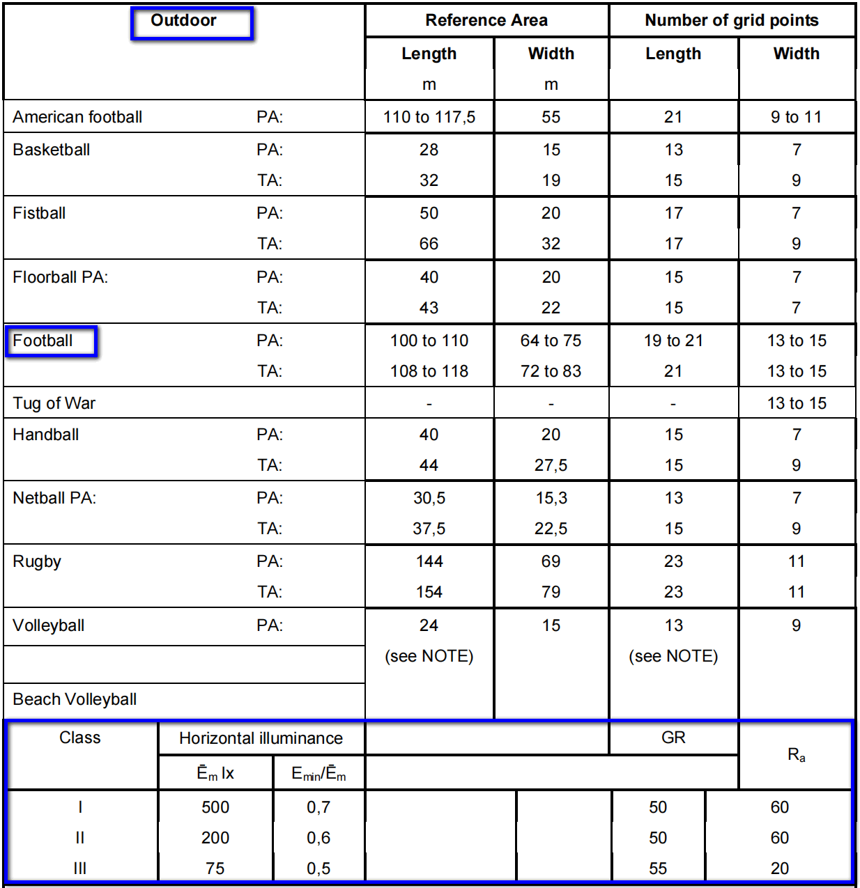 Kanpoko kirolen argiztapenaren eskakizuna