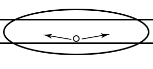 Distribution de type II