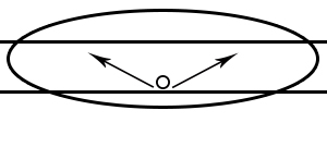 Tip-III-Porazdelitev