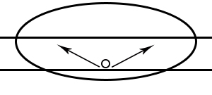 Distribution de type IV
