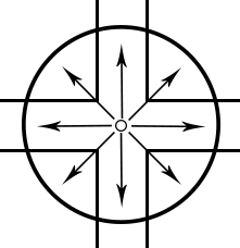 Distribution de type V