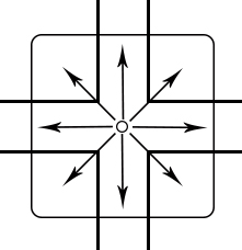 Tip-V-kvadratna porazdelitev