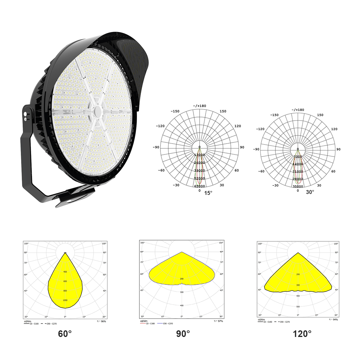 led stadium lights beam angle