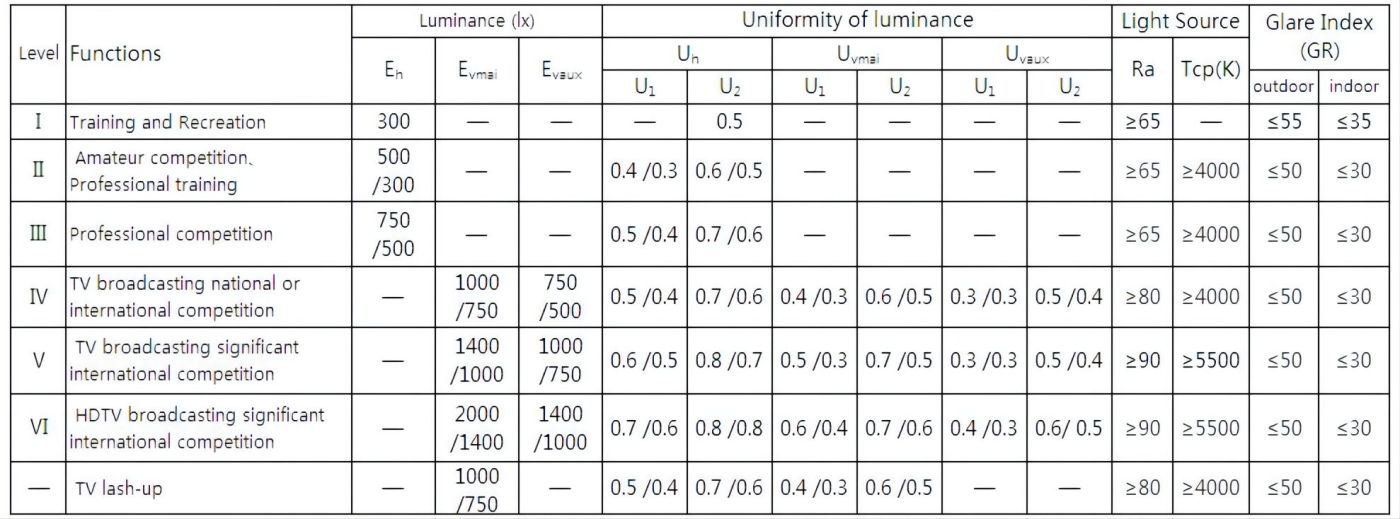 Imọlẹ tẹnisi LED 7